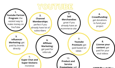 how to make money from youtube best post