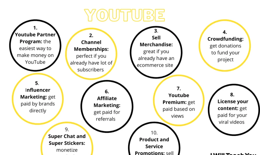 YouTube पर पैसे कैसे कमाए (एक मिलियन सब्सक्राइबर्स के बिना)