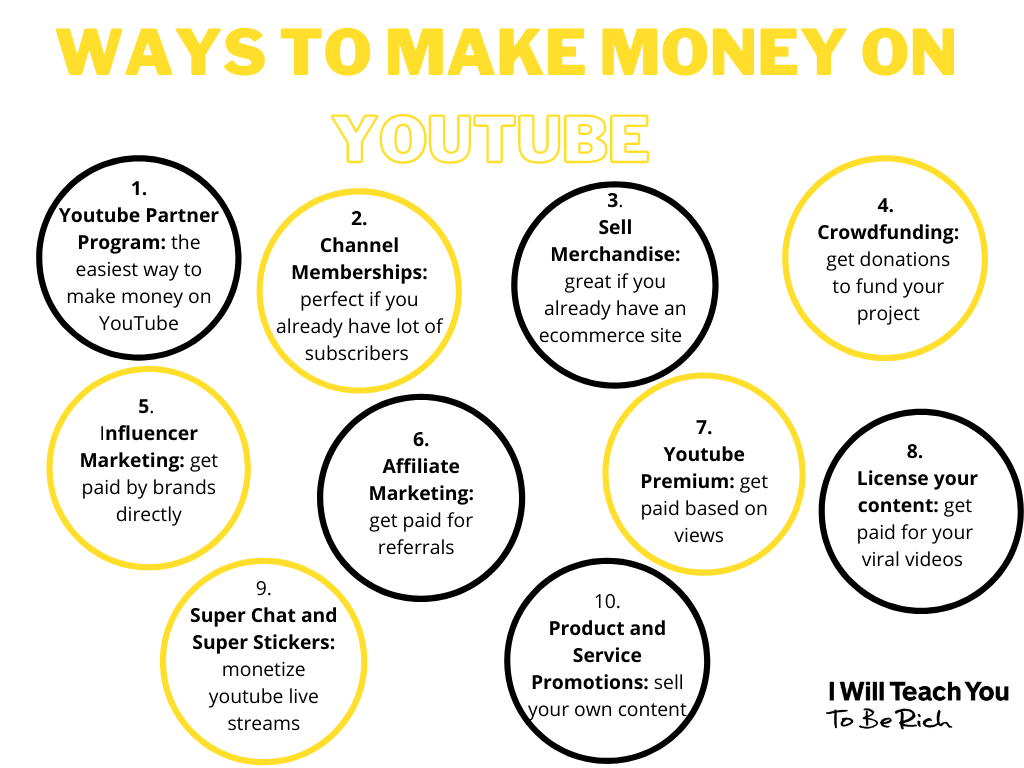 how to make money from youtube best post