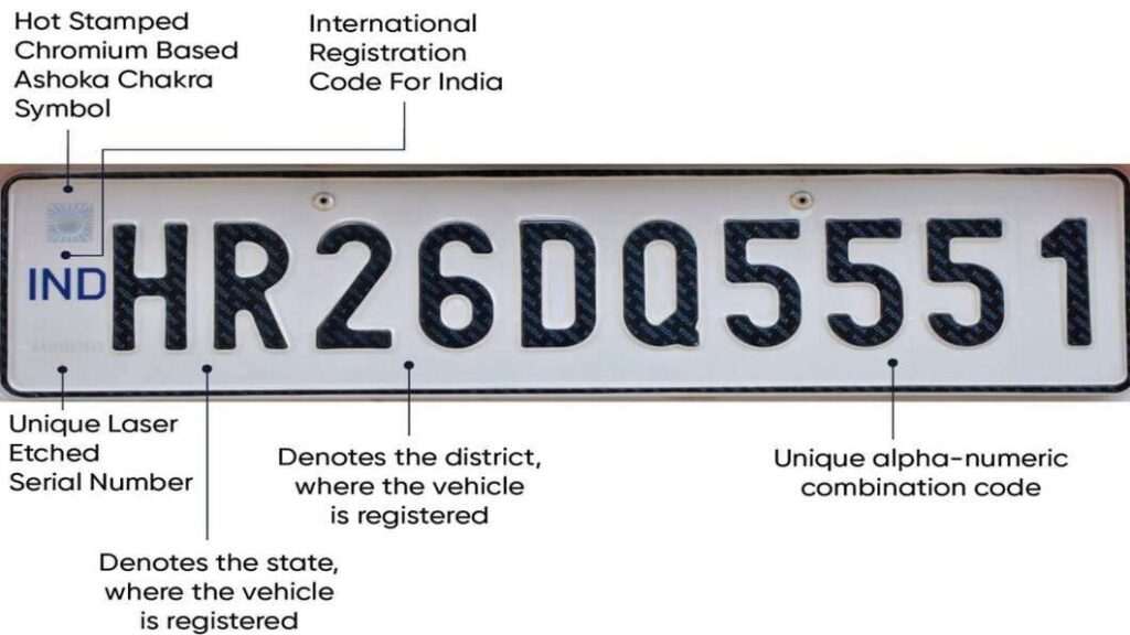 Where Is The Vehicle Registration Plate