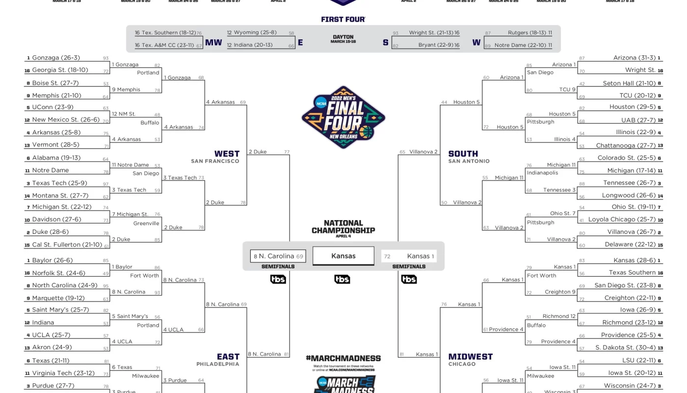 March Madness Mania: Navigating the NCAA Basketball Tournaments, ncaa, ncaa basketball tournament