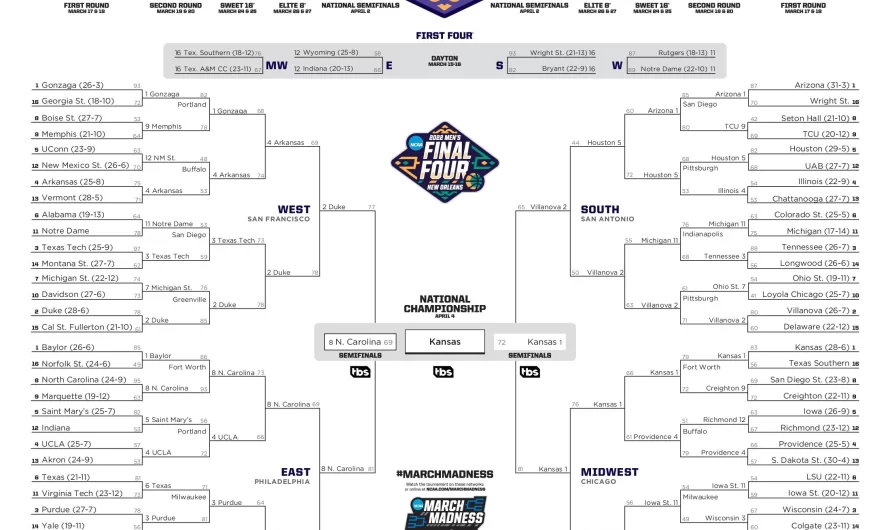 March Madness : Navigating the NCAA Basketball Tournaments