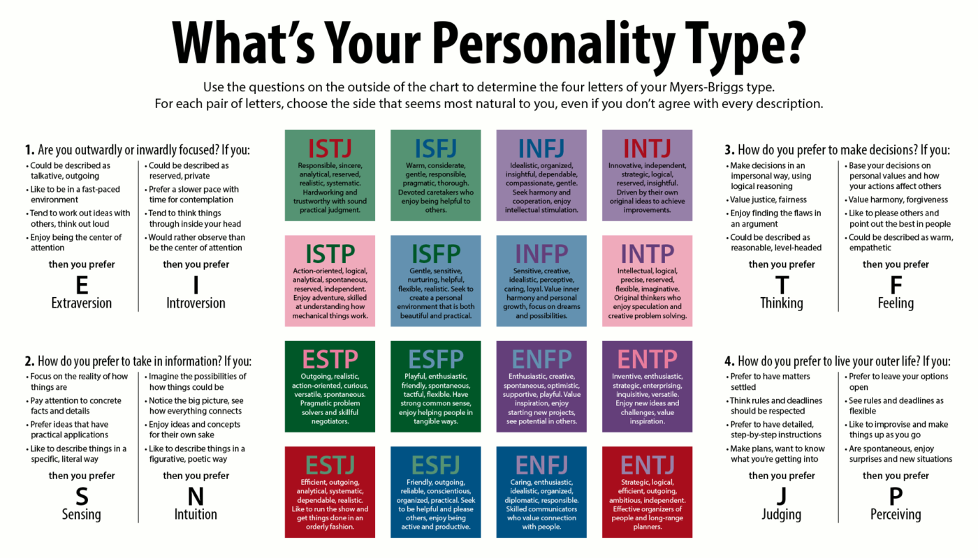 personality test, how to make a good personality, test of personality, what is your personality type, what is your personality