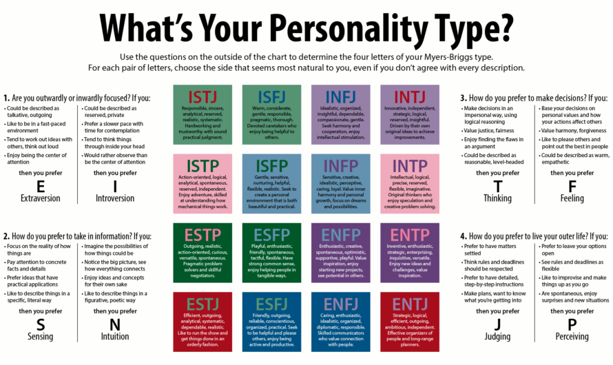 Exploring Personality Tests: Unlocking Insights for Self-Discovery