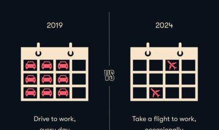 super commuting, super commute, commute, balancing efficiency and sanity