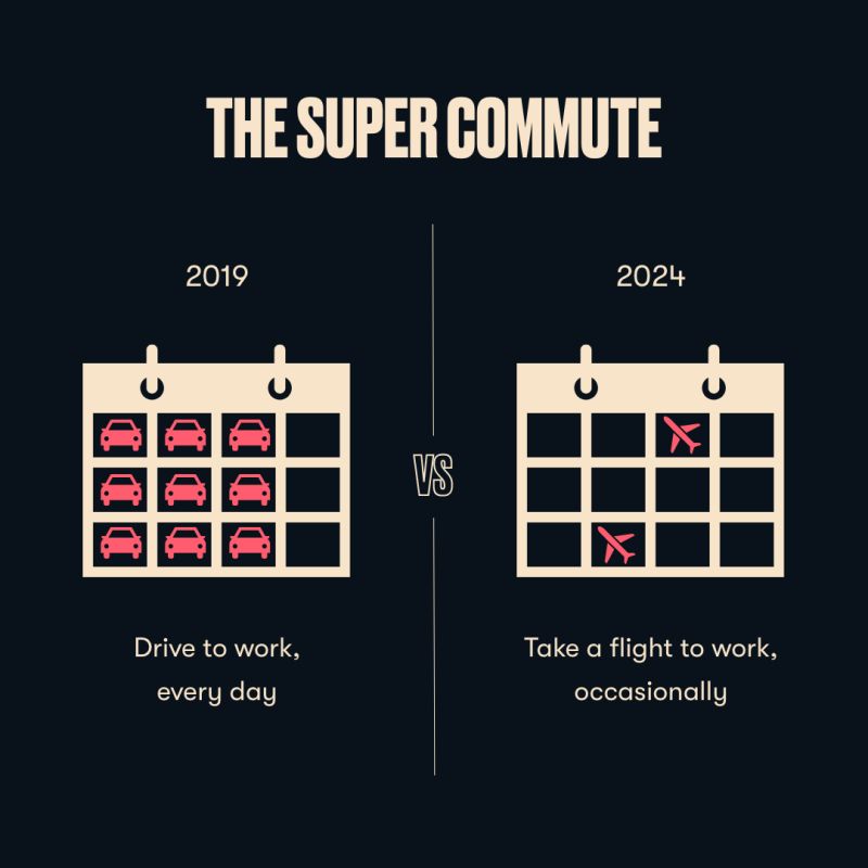 super commuting, super commute, commute, balancing efficiency and sanity